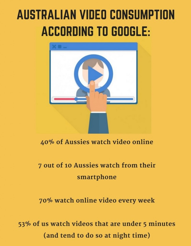 Video consumption in Australia