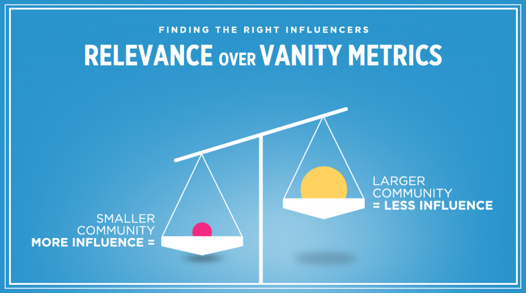 Measure Your Content Performance